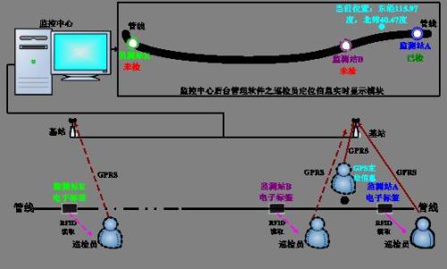 凌海市巡更系统八号