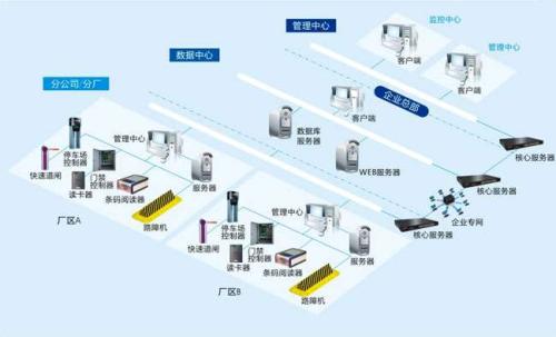 凌海市食堂收费管理系统七号