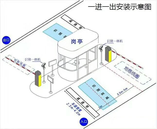 凌海市标准车牌识别系统安装图