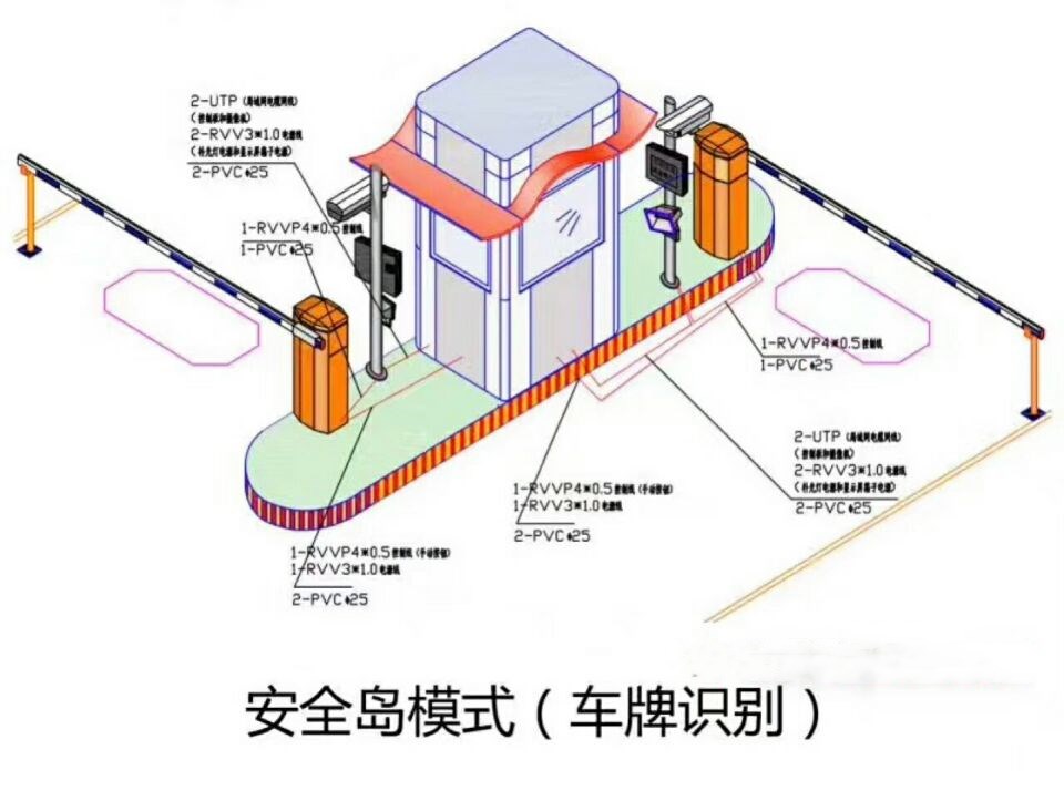 凌海市双通道带岗亭车牌识别