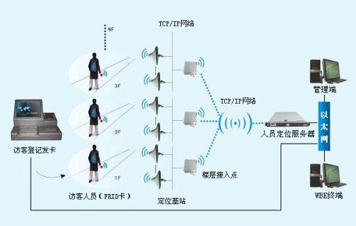 凌海市人员定位系统一号