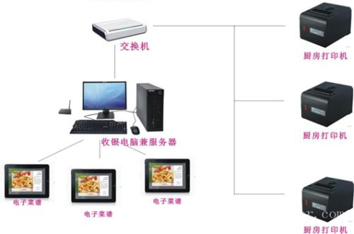 凌海市收银系统六号