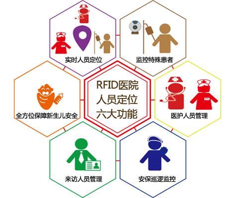 凌海市人员定位系统六号