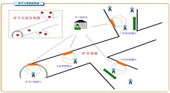 凌海市人员定位系统七号