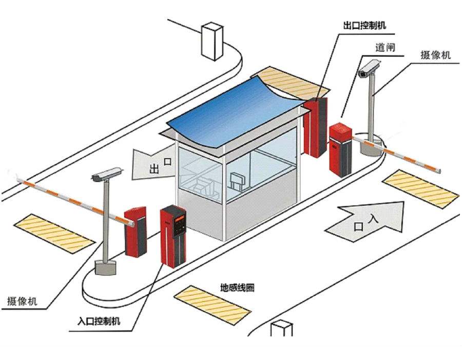 凌海市标准双通道刷卡停车系统安装示意